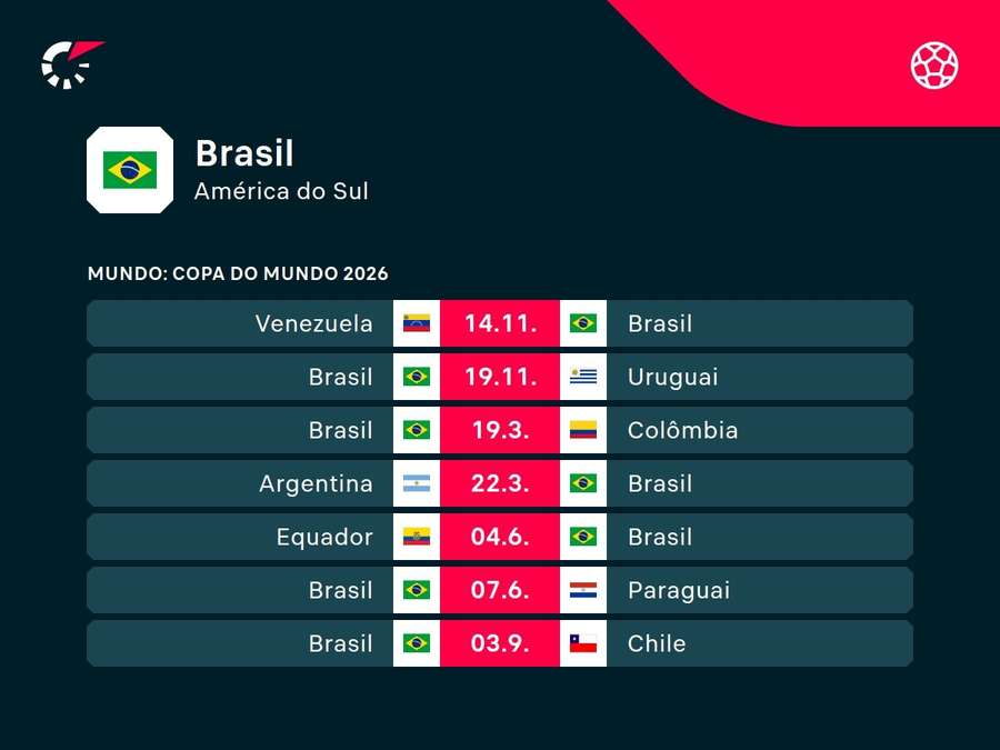 A lista dos próximos jogos da Seleção Brasileira A lista dos próximos jogos da Seleção Brasileira