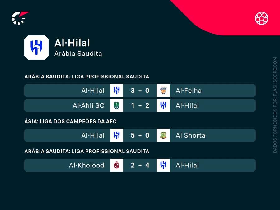 As últimas partidas do Al-Hilal As últimas partidas do Al-Hilal