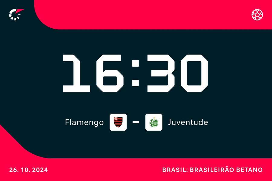 Flamengo briga para se manter no G4 do Brasileirão Flamengo briga para se manter no G4 do Brasileirão