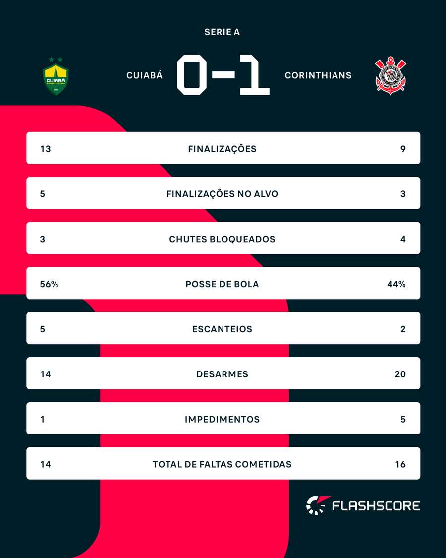 Números do jogo Números do jogo