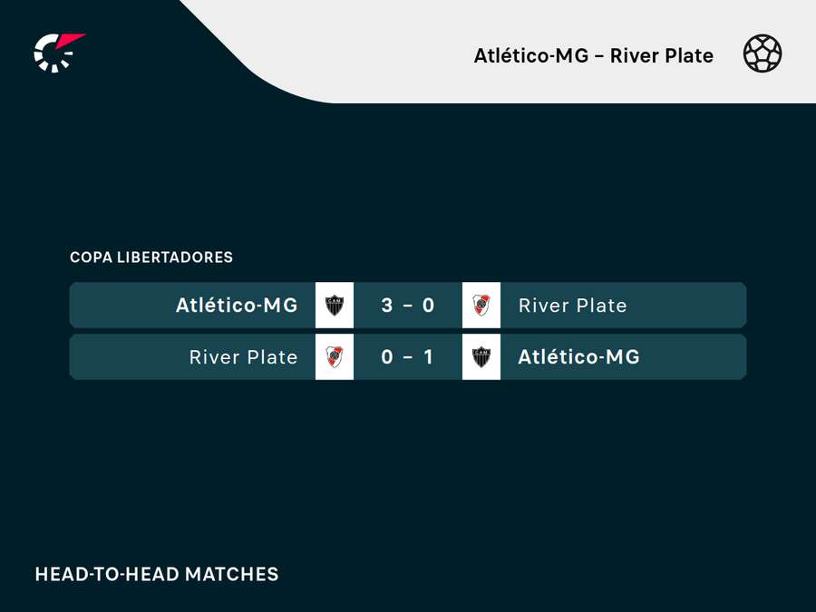 Brasileiros e argentinos se cruzaram na Libertadores 2021 Brasileiros e argentinos se cruzaram na Libertadores 2021