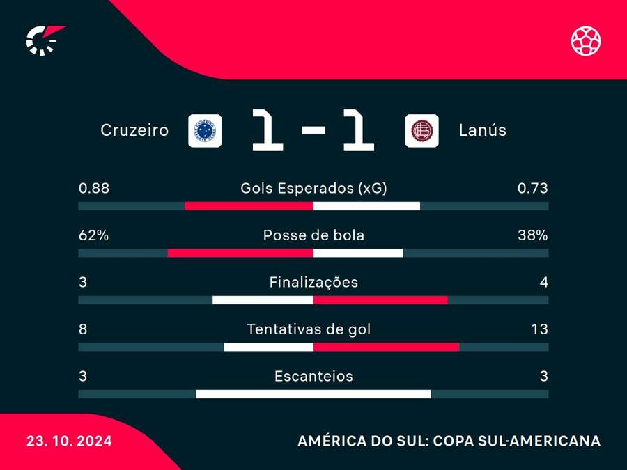 Números do jogo Números do jogo