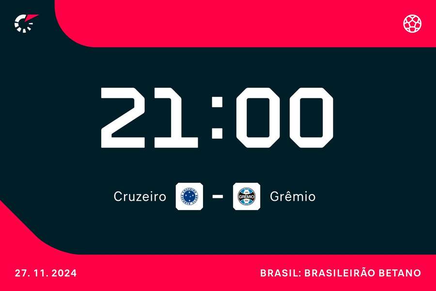 Cruzeiro e Grêmio encerram a rodada em BH Cruzeiro e Grêmio encerram a rodada em BH