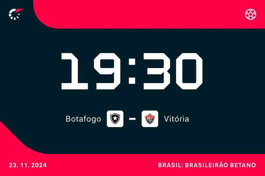 Botafogo pode ficar mais perto da taça contra time da parte de baixo da tabela Botafogo pode ficar mais perto da taça contra time da parte de baixo da tabela