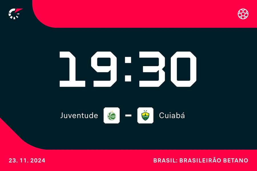 Juventude e Cuiabá brigam contra o descenso Juventude e Cuiabá brigam contra o descenso