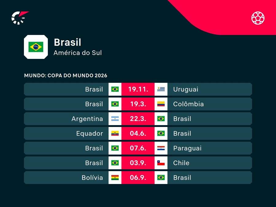 Os próximos jogos da Seleção Brasileira Os próximos jogos da Seleção Brasileira