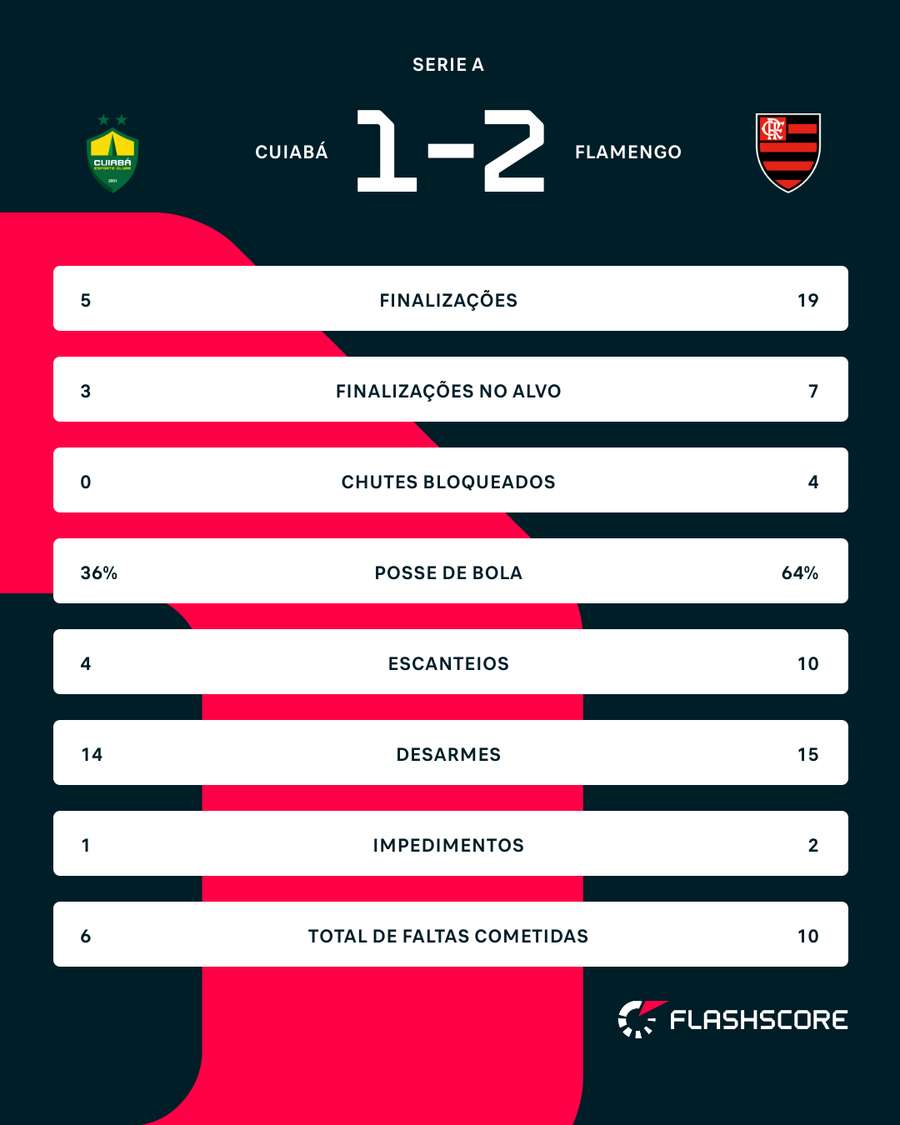 Números do jogo Números do jogo