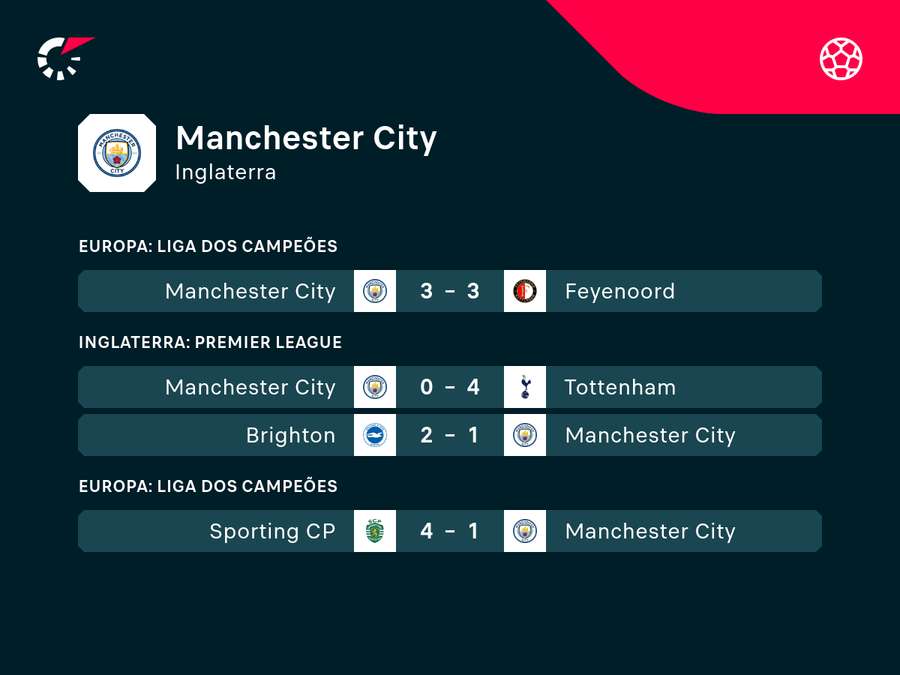 A seca do City A seca do City
