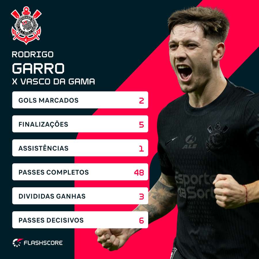 Garro é um dos destaques do Brasileirão 2024 Garro é um dos destaques do Brasileirão 2024