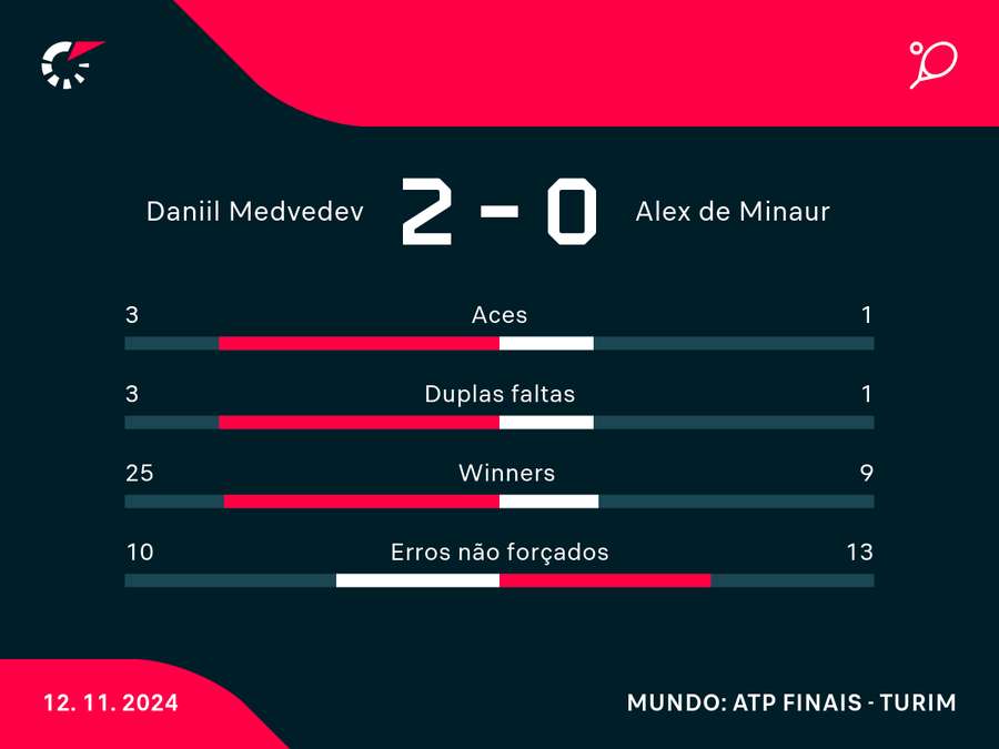 Números da vitória russa Números da vitória russa
