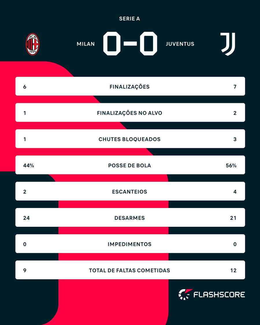 Números do jogo Números do jogo