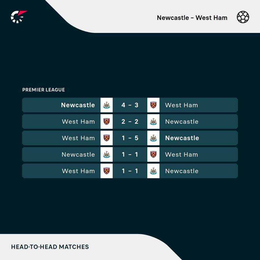 Os últimos confrontos entre Newcastle e West Ham Os últimos confrontos entre Newcastle e West Ham