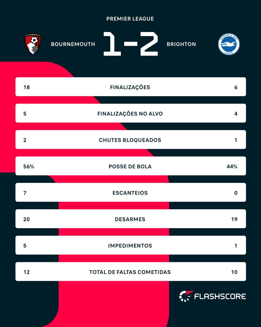 Números do jogo Números do jogo