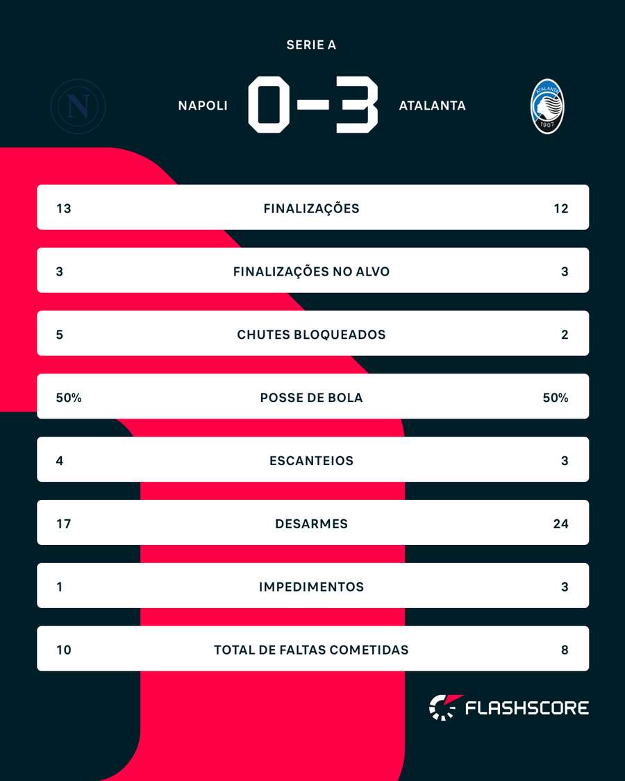 Números do jogo Números do jogo