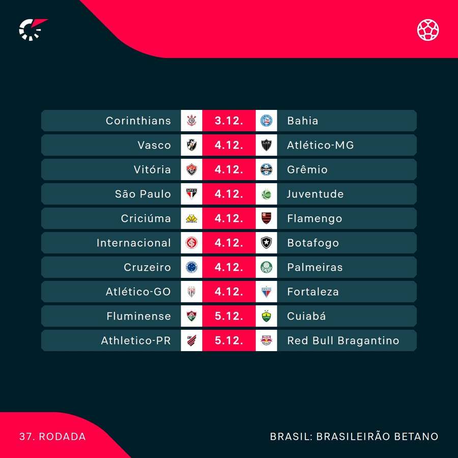 Os jogos da penúltima rodada do Brasileirão Os jogos da penúltima rodada do Brasileirão