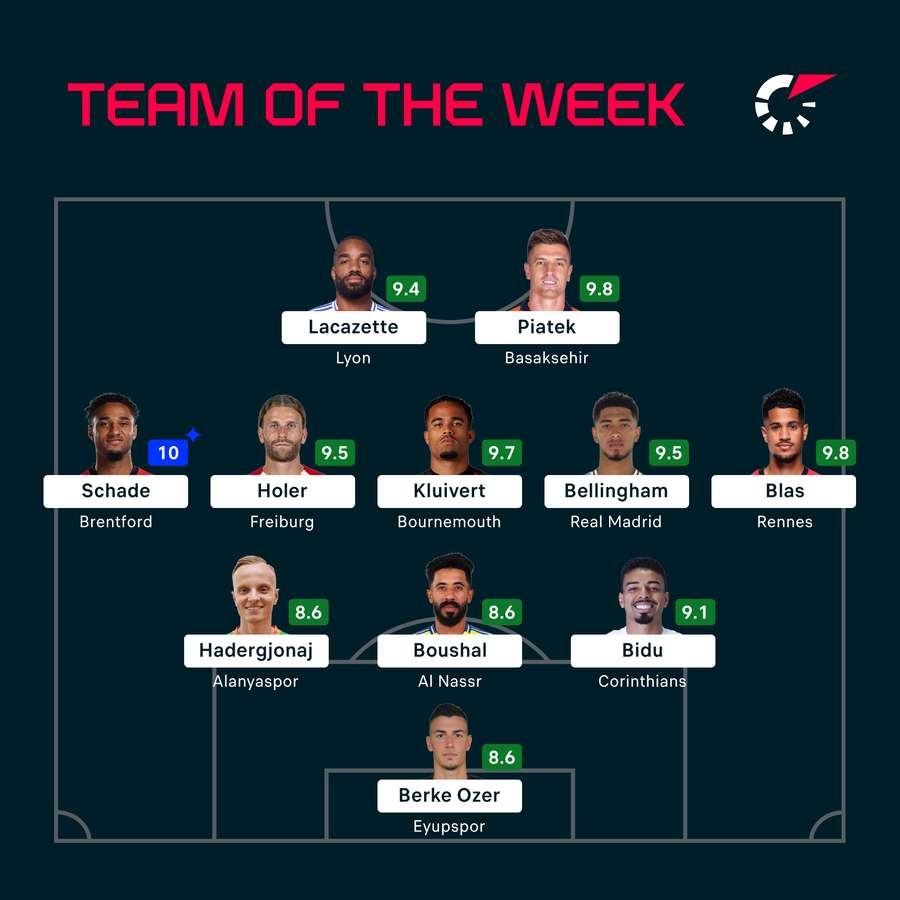 Seleção do mundo Seleção do mundo