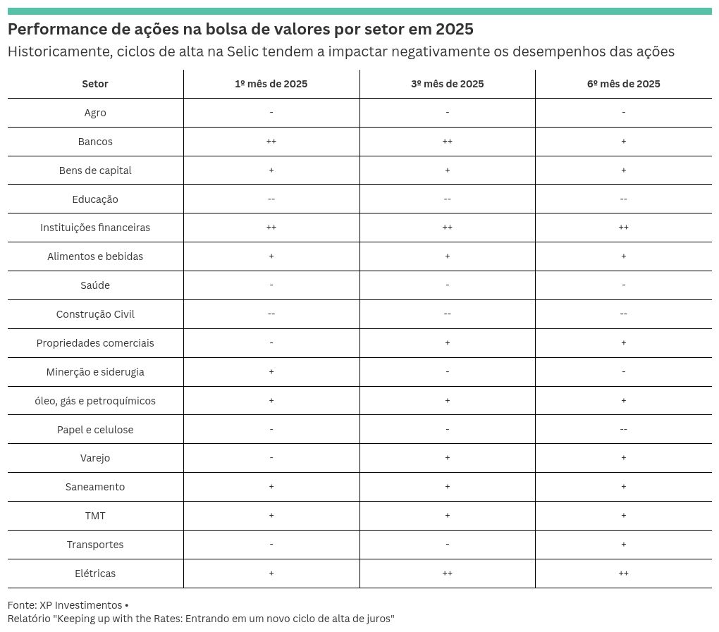 table visualization