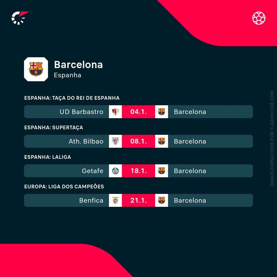 O calendário do Barcelona O calendário do Barcelona