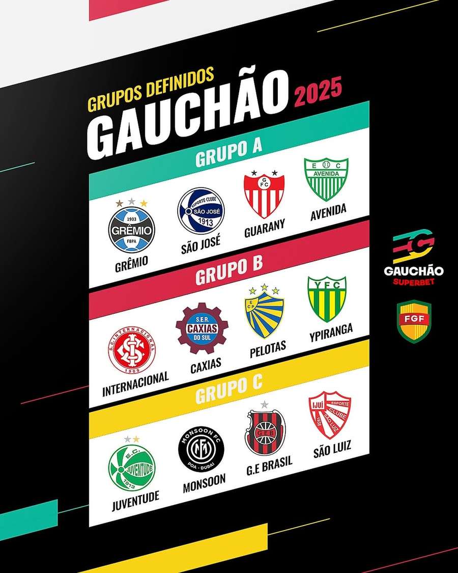 Os grupos do Campeonato Gaúcho 2025 Os grupos do Campeonato Gaúcho 2025