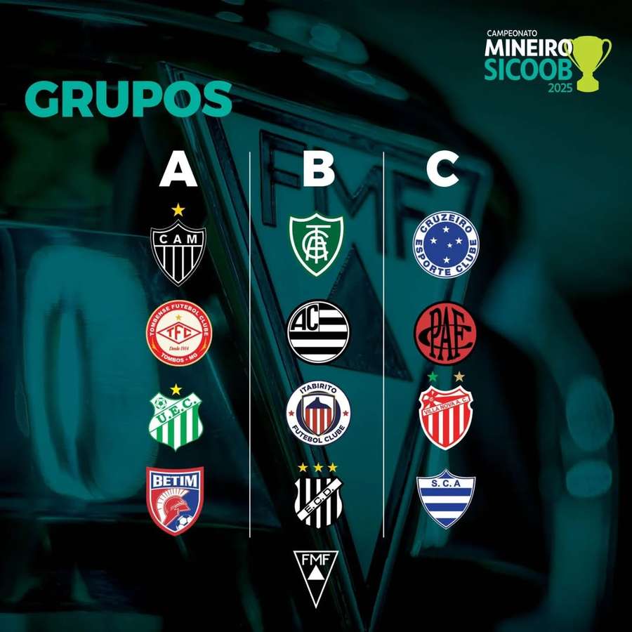 Os grupos do Campeonato Mineiro 2025 Os grupos do Campeonato Mineiro 2025