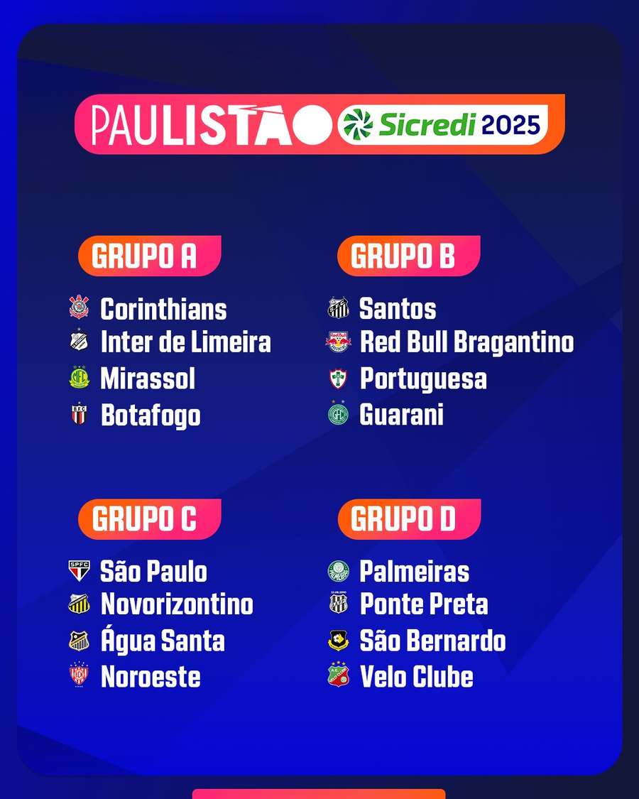 Os grupos do Paulistão 2025 Os grupos do Paulistão 2025