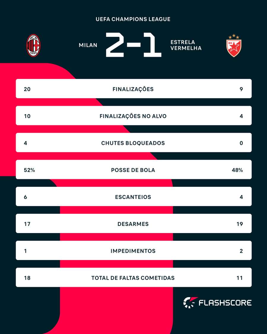 Números do jogo Números do jogo
