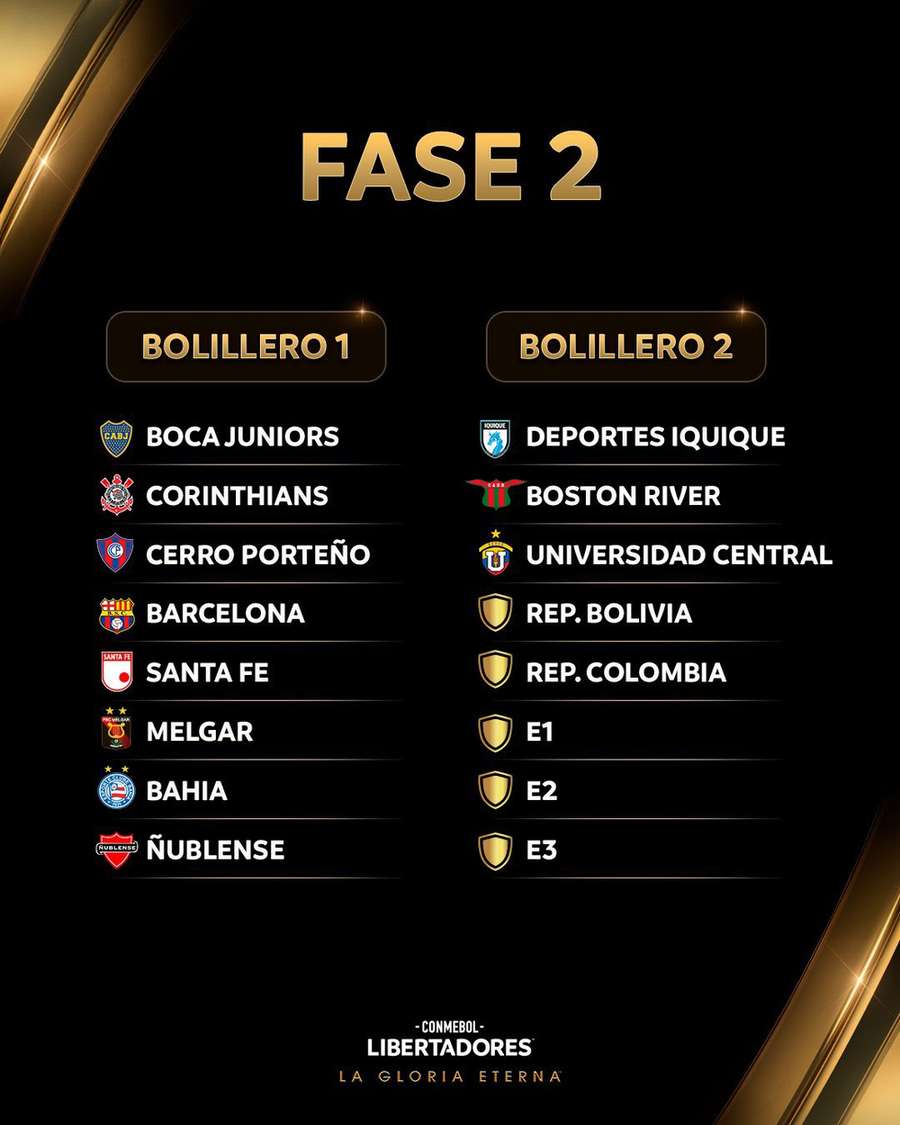 Os potes e as equipes da Fase 2 da Copa Libertadores, que possui os brasileiros Corinthians e Bahia Os potes e as equipes da Fase 2 da Copa Libertadores, que possui os brasileiros Corinthians e Bahia