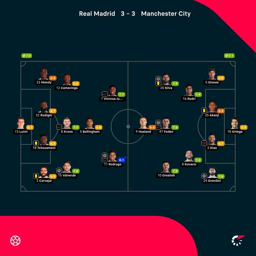 Notas do histórico jogo entre Real e City Notas do histórico jogo entre Real e City