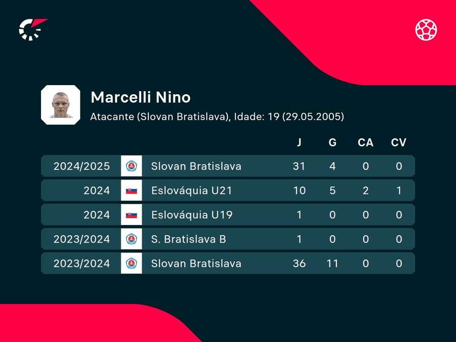 Números de Marcelli Números de Marcelli