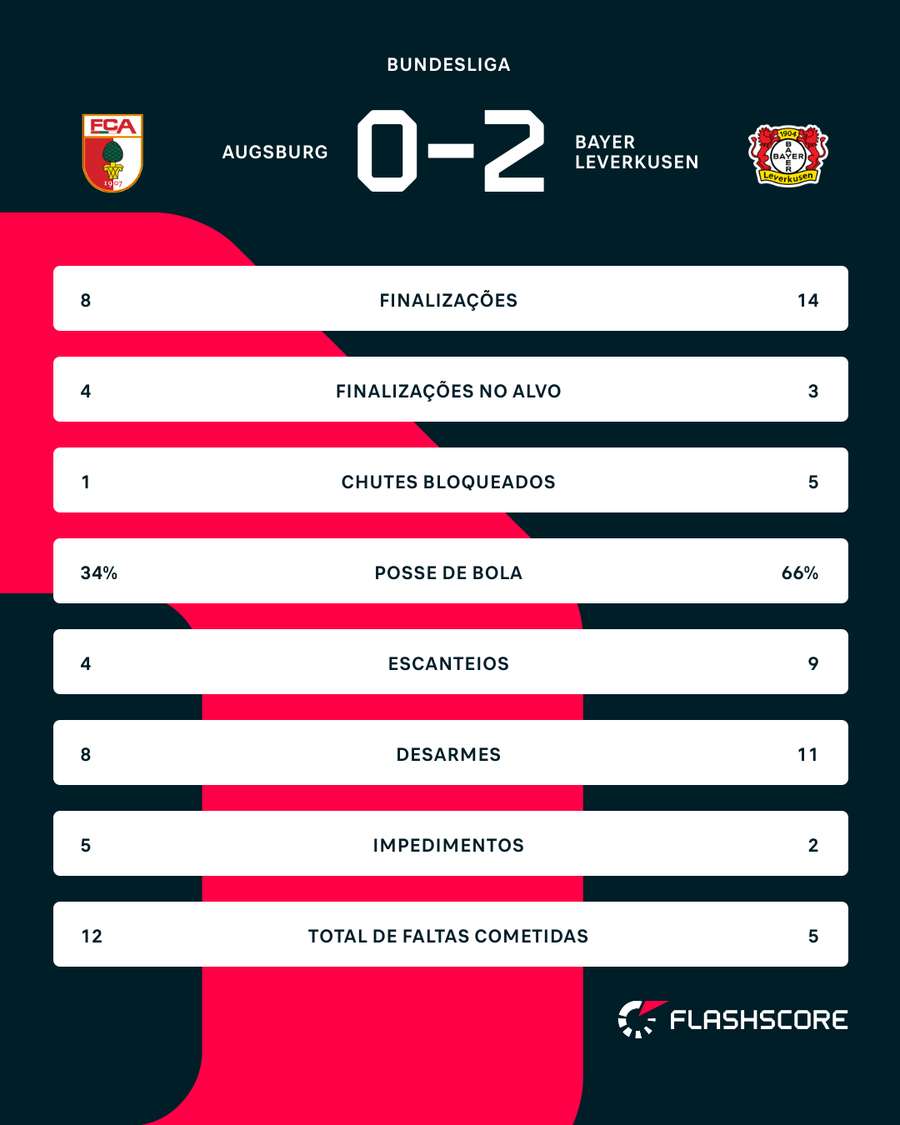 Números do jogo Números do jogo