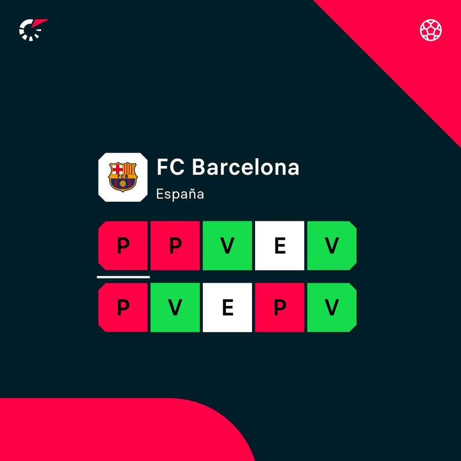 A fase do Barcelona. A fase do Barcelona.