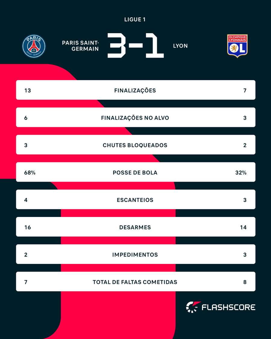 Números do jogo Números do jogo