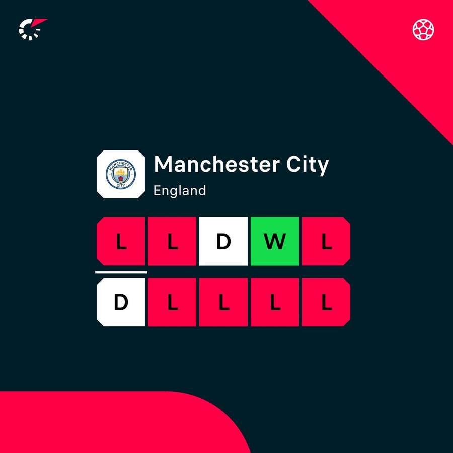 Manchester City nos últimos 10 jogos Manchester City nos últimos 10 jogos