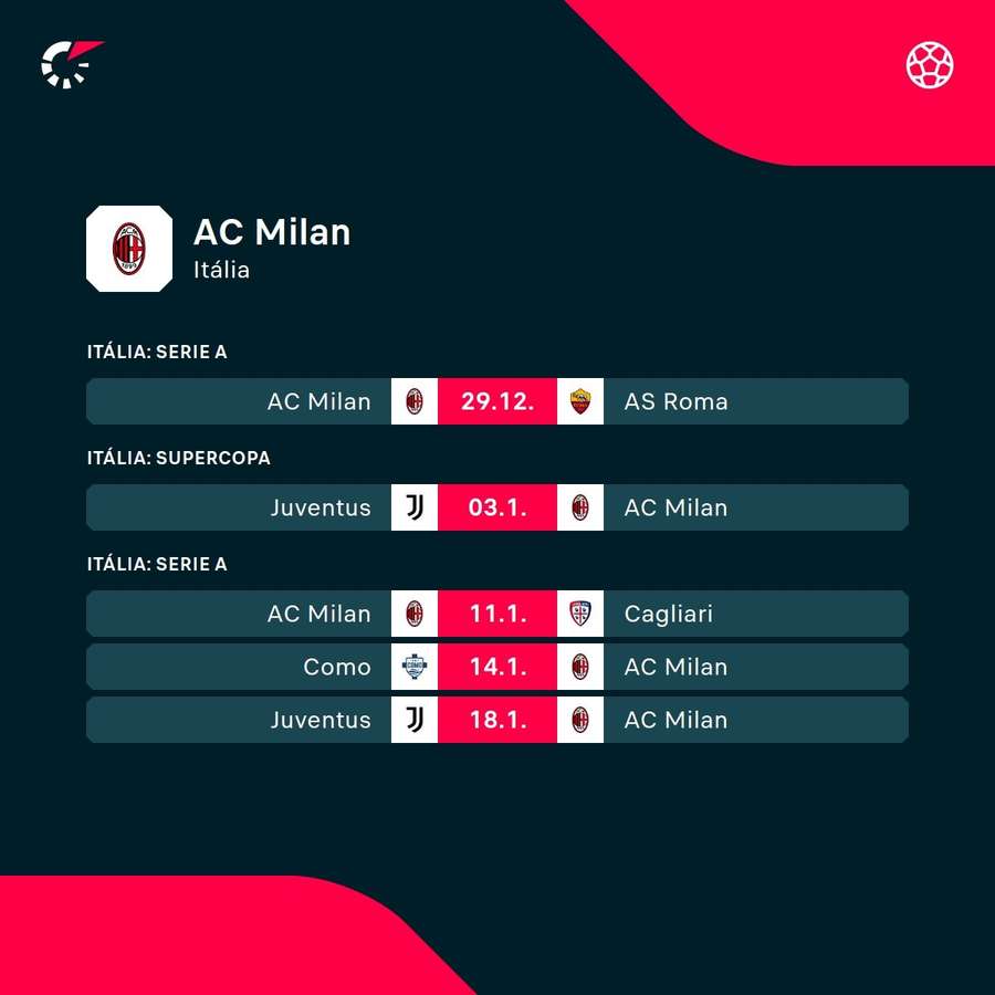 Os próximos jogos do Milan Os próximos jogos do Milan