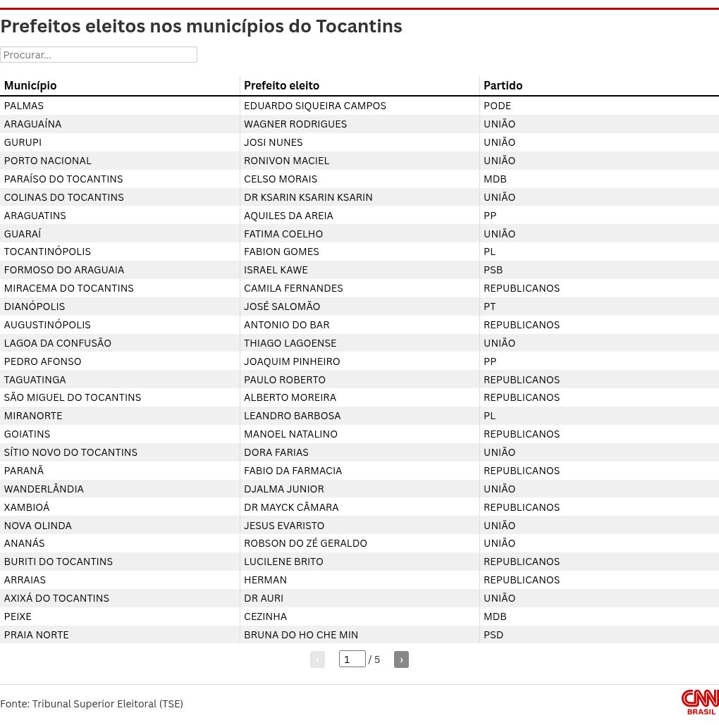 table visualization