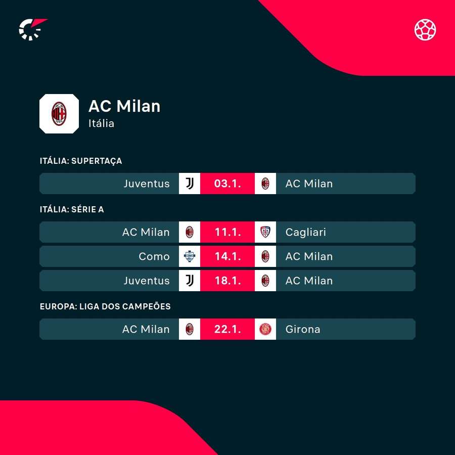Os próximos jogos do AC Milan Os próximos jogos do AC Milan